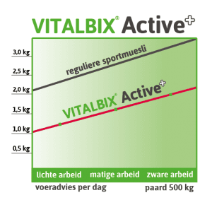 Vitalbix | Active+ | 14-22 kg - Afbeelding 3