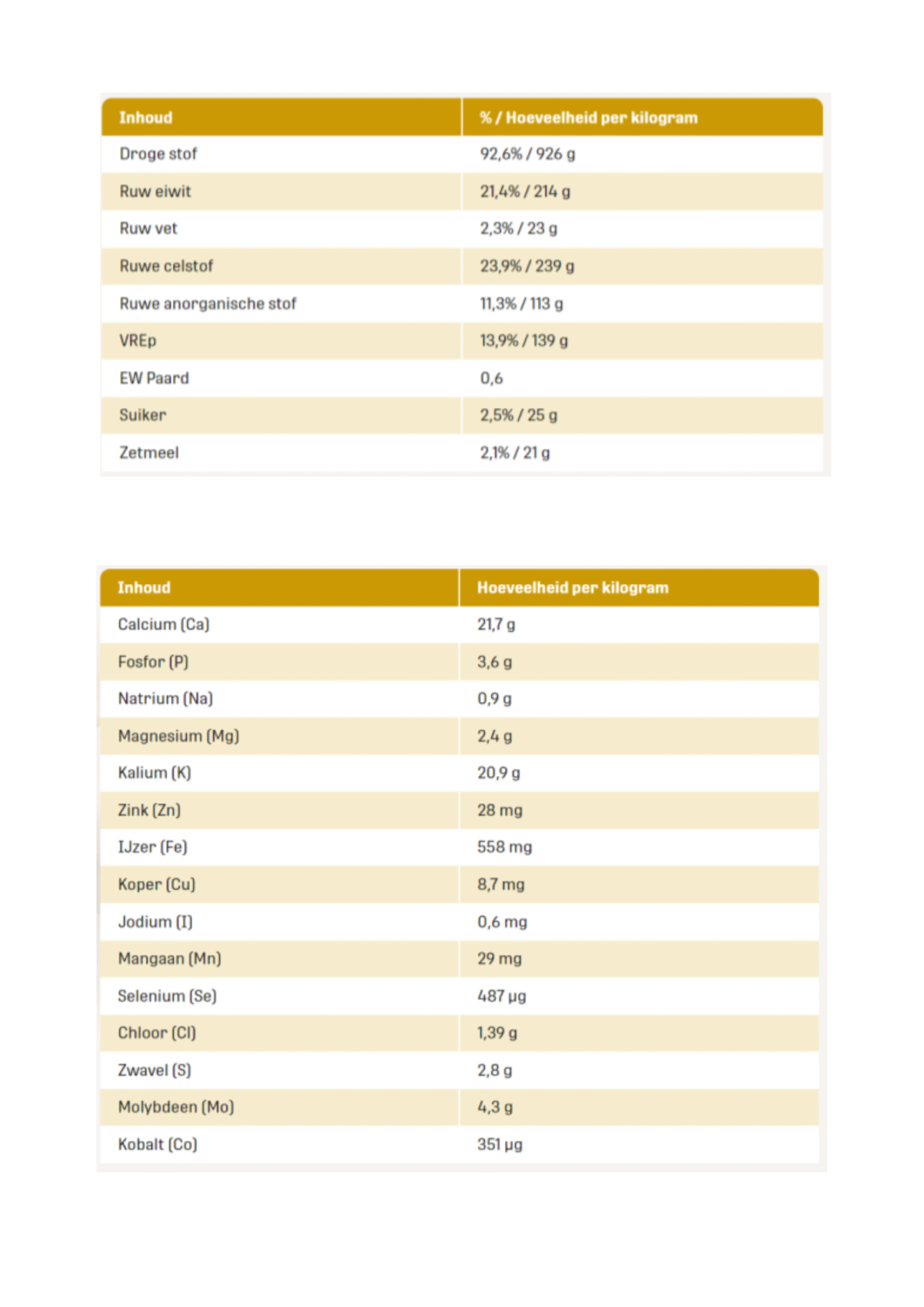 Metazoa | NaturalFit Muscle | Musclefit HP23 | 15kg - Afbeelding 2