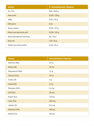 Metazoa | NaturalFit Digest | DigestFit Esparcette | 15kg - Afbeelding 2